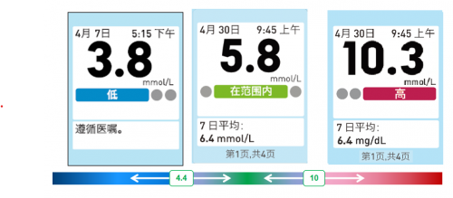 進(jìn)口血糖儀哪個(gè)牌子好？穩(wěn)捷血糖儀為你健康保駕護(hù)航！