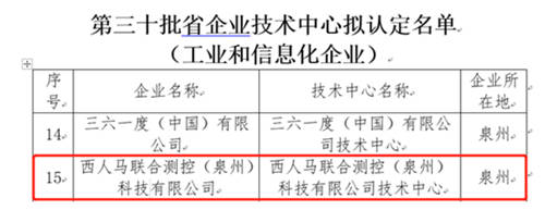 西人馬被正式認(rèn)定為福建省第三十批省企業(yè)技術(shù)中心