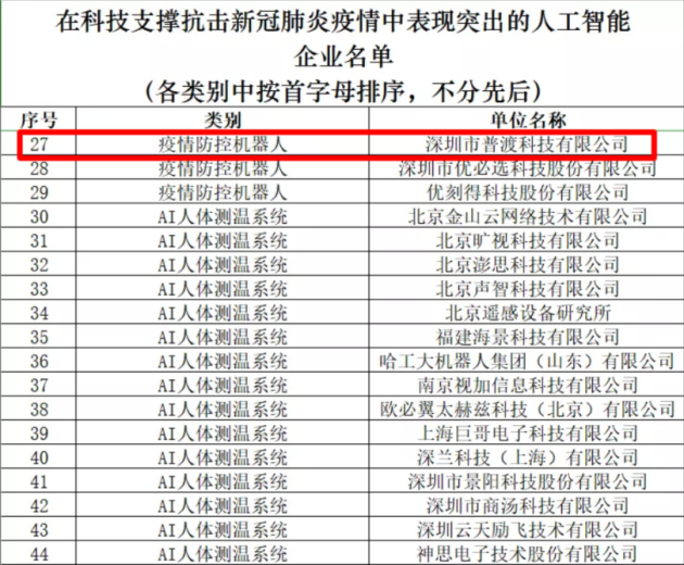 普渡科技榮獲36氪WISE“2020年中國新經(jīng)濟之王最具影響力企業(yè)”獎項！