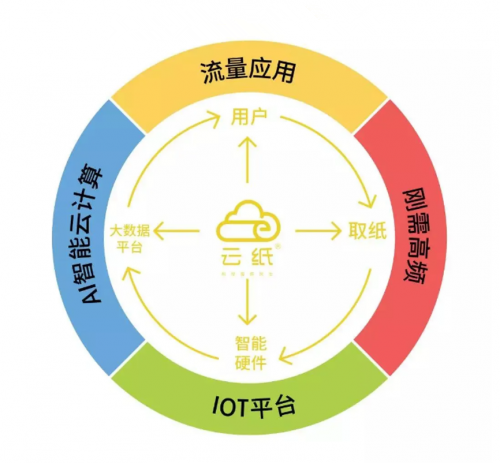 順豐代理商資格要71萬？100萬元應該投資什么項目？