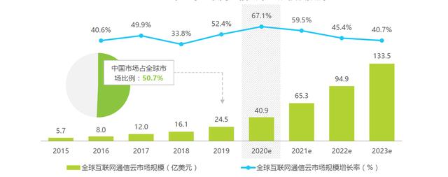 將中國的通信能力帶到全球，融云的“經(jīng)緯術(shù)”