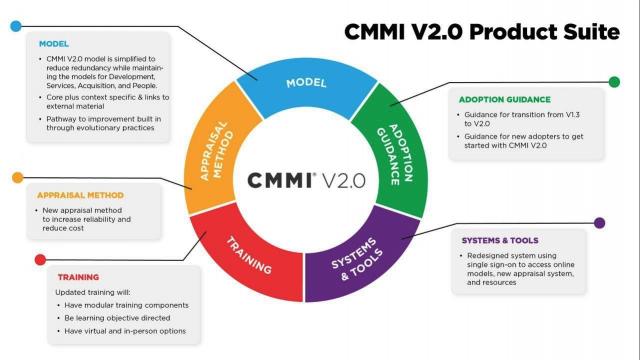 虎博科技通過CMMI V2.0 三級認證