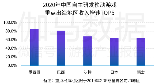 中國(guó)游戲產(chǎn)業(yè)潛力分析報(bào)告：二次元、 IP游戲、單機(jī)游戲均具有較大空間