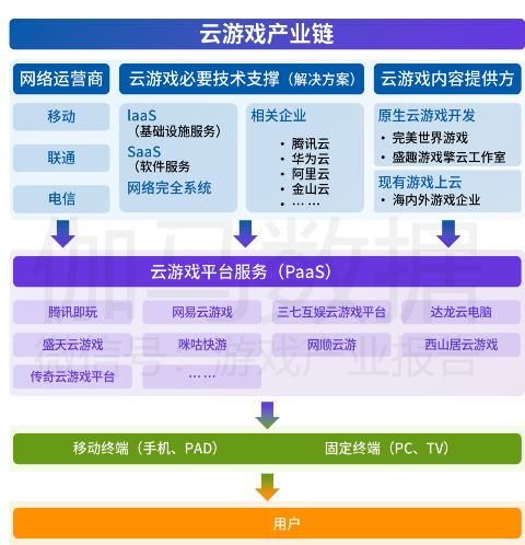 中國(guó)游戲產(chǎn)業(yè)潛力分析報(bào)告：二次元、 IP游戲、單機(jī)游戲均具有較大空間