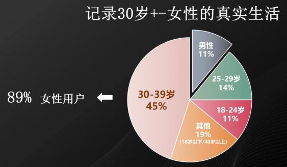 李筱懿視頻號再出爆款，登頂視頻號日榜冠軍