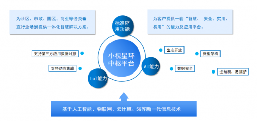 小視科技與中軟國(guó)際簽署戰(zhàn)略合作，共建智慧生態(tài)