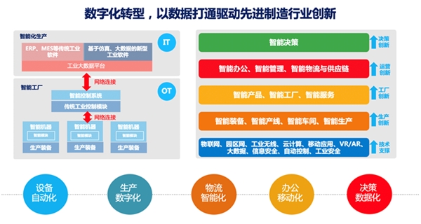 銳捷網(wǎng)絡(luò)助力工業(yè)生產(chǎn)設(shè)備奔向數(shù)字化轉(zhuǎn)型的“高鐵時(shí)代”