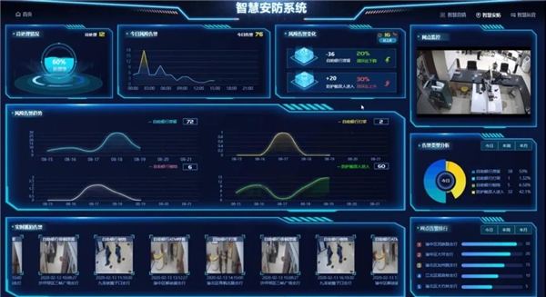 紫光華智打造金融視覺(jué)中樞，加速金融數(shù)字化轉(zhuǎn)型