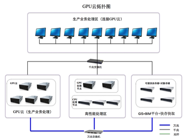 大國“云”崛起，AMD助力澤塔云CPU+GPU雙算力架構(gòu)發(fā)揮核芯優(yōu)勢