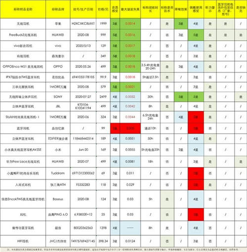 音質及佩戴均獲高分評價，韶音骨傳導耳機將成為“下一個主力耳機“