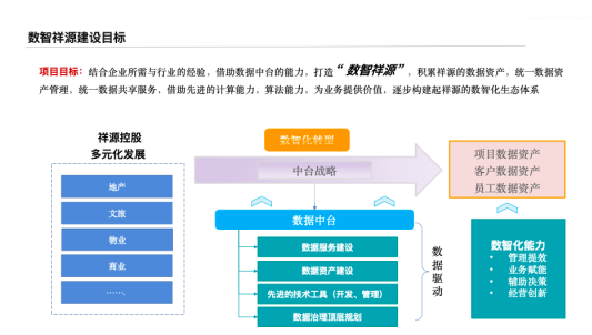 文旅巨頭祥源集團(tuán)攜手?jǐn)?shù)瀾科技，布局文旅數(shù)字化戰(zhàn)略