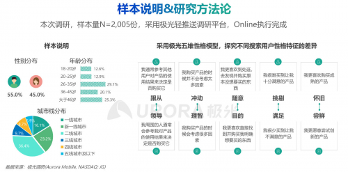 極光：內(nèi)容生態(tài)搜索趨勢(shì)研究報(bào)告