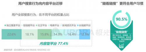 極光：內(nèi)容生態(tài)搜索趨勢(shì)研究報(bào)告