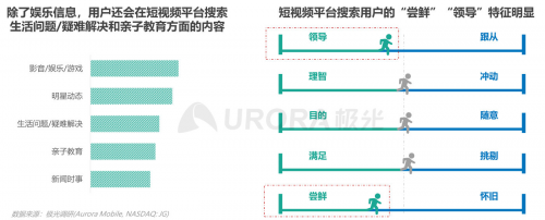 極光：內(nèi)容生態(tài)搜索趨勢(shì)研究報(bào)告