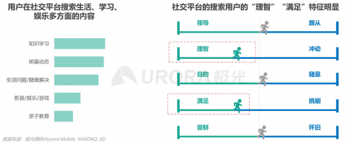 極光：內(nèi)容生態(tài)搜索趨勢(shì)研究報(bào)告