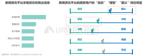 極光：內(nèi)容生態(tài)搜索趨勢(shì)研究報(bào)告