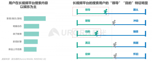 極光：內(nèi)容生態(tài)搜索趨勢(shì)研究報(bào)告