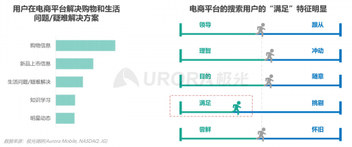 極光：內(nèi)容生態(tài)搜索趨勢(shì)研究報(bào)告