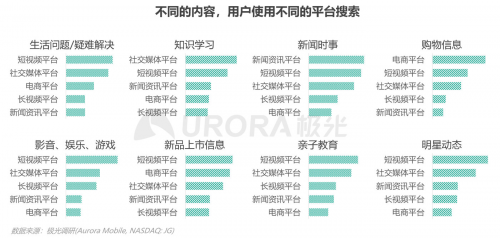 極光：內(nèi)容生態(tài)搜索趨勢(shì)研究報(bào)告