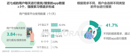 極光：內(nèi)容生態(tài)搜索趨勢(shì)研究報(bào)告