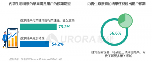 極光：內(nèi)容生態(tài)搜索趨勢(shì)研究報(bào)告