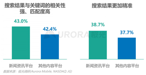 極光：內(nèi)容生態(tài)搜索趨勢(shì)研究報(bào)告