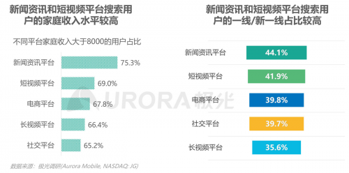 極光：內(nèi)容生態(tài)搜索趨勢(shì)研究報(bào)告