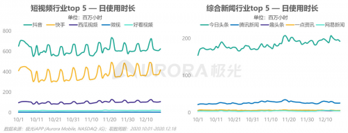 極光：內(nèi)容生態(tài)搜索趨勢(shì)研究報(bào)告