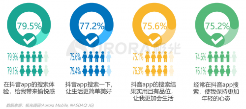 極光：內(nèi)容生態(tài)搜索趨勢(shì)研究報(bào)告