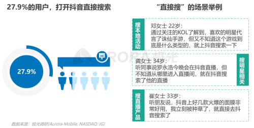 極光：內(nèi)容生態(tài)搜索趨勢(shì)研究報(bào)告