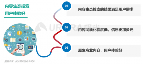 極光：內(nèi)容生態(tài)搜索趨勢(shì)研究報(bào)告