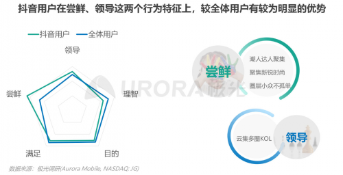 極光：內(nèi)容生態(tài)搜索趨勢(shì)研究報(bào)告