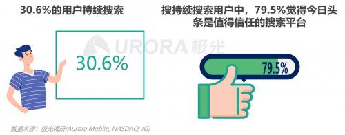 極光：內(nèi)容生態(tài)搜索趨勢(shì)研究報(bào)告