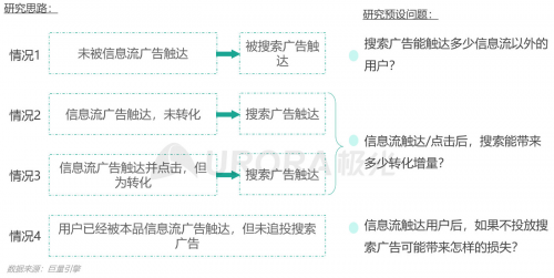 極光：內(nèi)容生態(tài)搜索趨勢(shì)研究報(bào)告