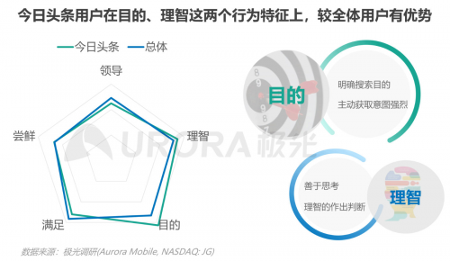 極光：內(nèi)容生態(tài)搜索趨勢(shì)研究報(bào)告