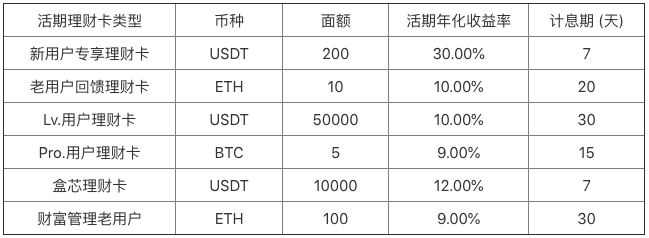 Bibox財富管理上線“活期”理財服務(wù)