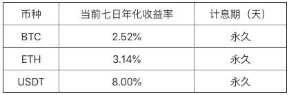 Bibox財富管理上線“活期”理財服務(wù)