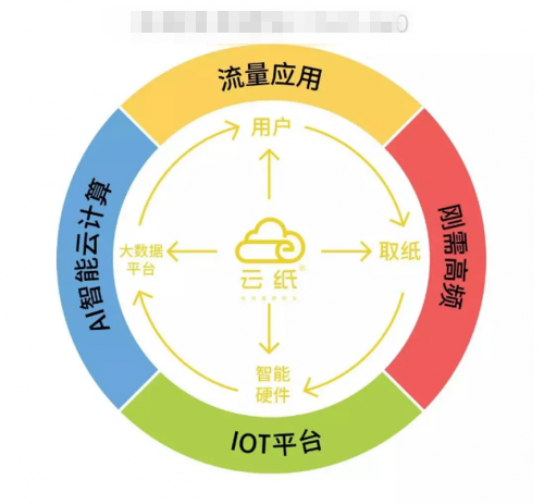 價(jià)值千億的藍(lán)海市場，個(gè)人創(chuàng)業(yè)者必選的互聯(lián)網(wǎng)創(chuàng)業(yè)項(xiàng)目