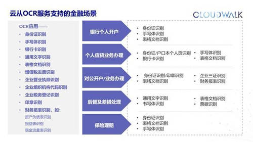 攜手中國銀聯(lián)，云從科技推出多個基于“銀聯(lián)云“的智慧銀行解決方案