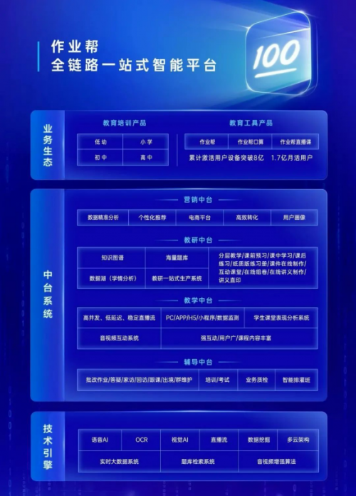 起底在線教育行業(yè)的技術(shù)霸主