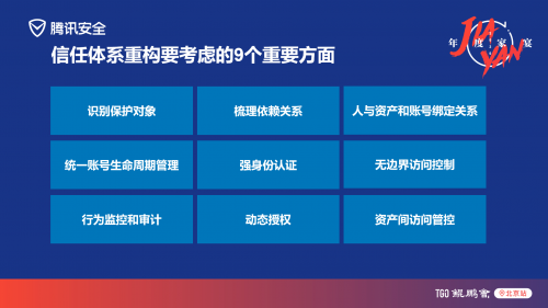 數(shù)字化時(shí)代，企業(yè)如何基于全要素資產(chǎn)重構(gòu)網(wǎng)絡(luò)安全信任體系？