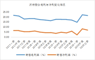 年末盤點2021年極具潛力的中小市值投資標的，春秋電子（603890.SH）、沃特股份（002886.SZ）上榜