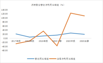 年末盤點2021年極具潛力的中小市值投資標的，春秋電子（603890.SH）、沃特股份（002886.SZ）上榜