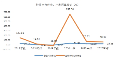 年末盤點2021年極具潛力的中小市值投資標的，春秋電子（603890.SH）、沃特股份（002886.SZ）上榜