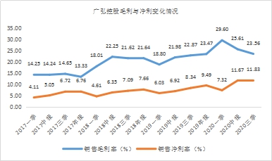 年末盤點2021年極具潛力的中小市值投資標的，春秋電子（603890.SH）、沃特股份（002886.SZ）上榜