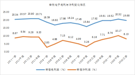 年末盤點2021年極具潛力的中小市值投資標的，春秋電子（603890.SH）、沃特股份（002886.SZ）上榜