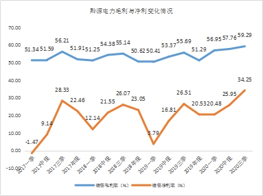 年末盤點2021年極具潛力的中小市值投資標的，春秋電子（603890.SH）、沃特股份（002886.SZ）上榜