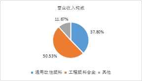 年末盤點2021年極具潛力的中小市值投資標的，春秋電子（603890.SH）、沃特股份（002886.SZ）上榜