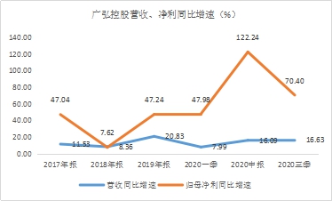 年末盤點2021年極具潛力的中小市值投資標的，春秋電子（603890.SH）、沃特股份（002886.SZ）上榜