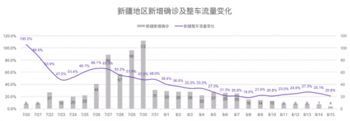 從G7物聯(lián)網(wǎng)貨運大數(shù)據(jù)看中國經(jīng)濟V型反彈